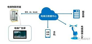 Plataforma Fuji Cloud