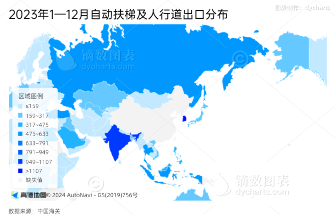 ¿Mejorará el mercado de importación y exportación de ascensores de China en 2023?