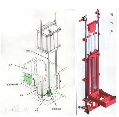 ascensor pequeño para casa precio