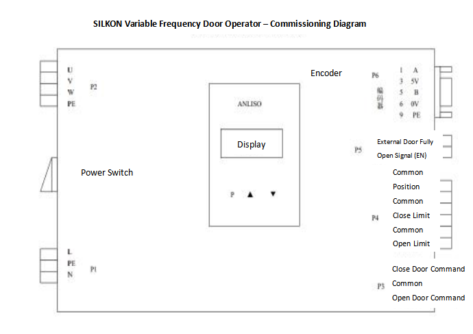 Autoaprendizaje del ancho de la puerta del operador de la puerta del ascensor